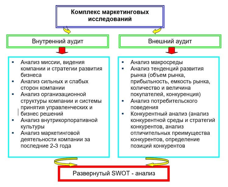 комплекс маркетинговый исследований